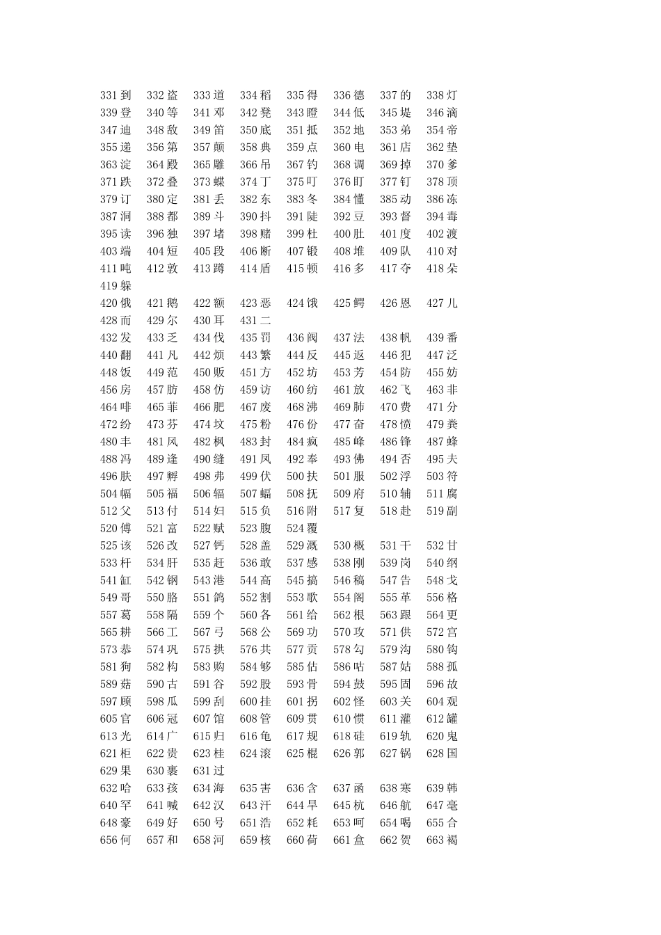 初中阶段常用字_第2页