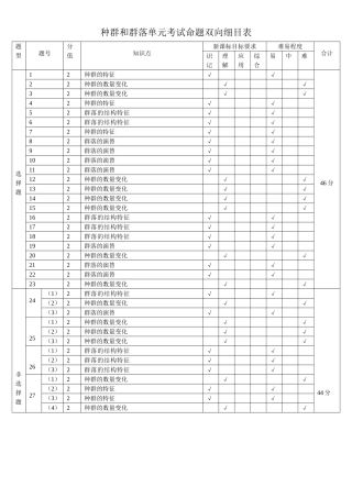 种群和群落考试命题双向细目表（高亨波）
