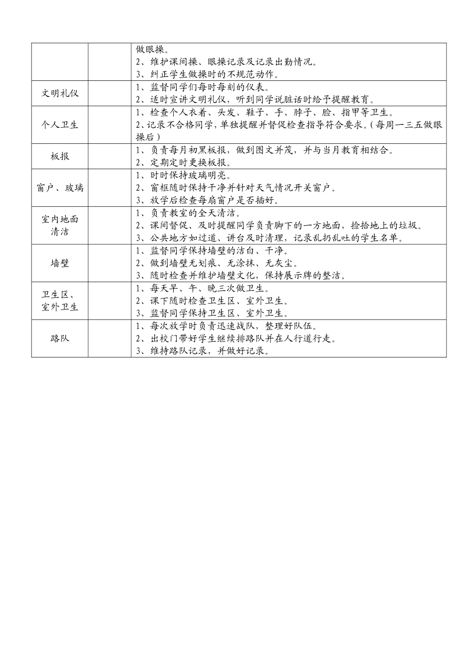 班级责任担当表_第2页