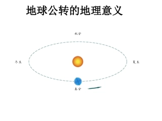 地球公转的地理意义