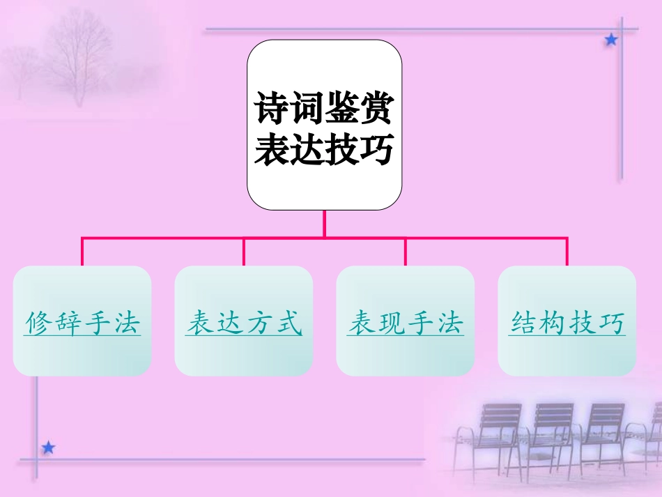 诗歌表达技巧ok_第1页