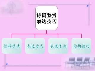 诗歌表达技巧ok