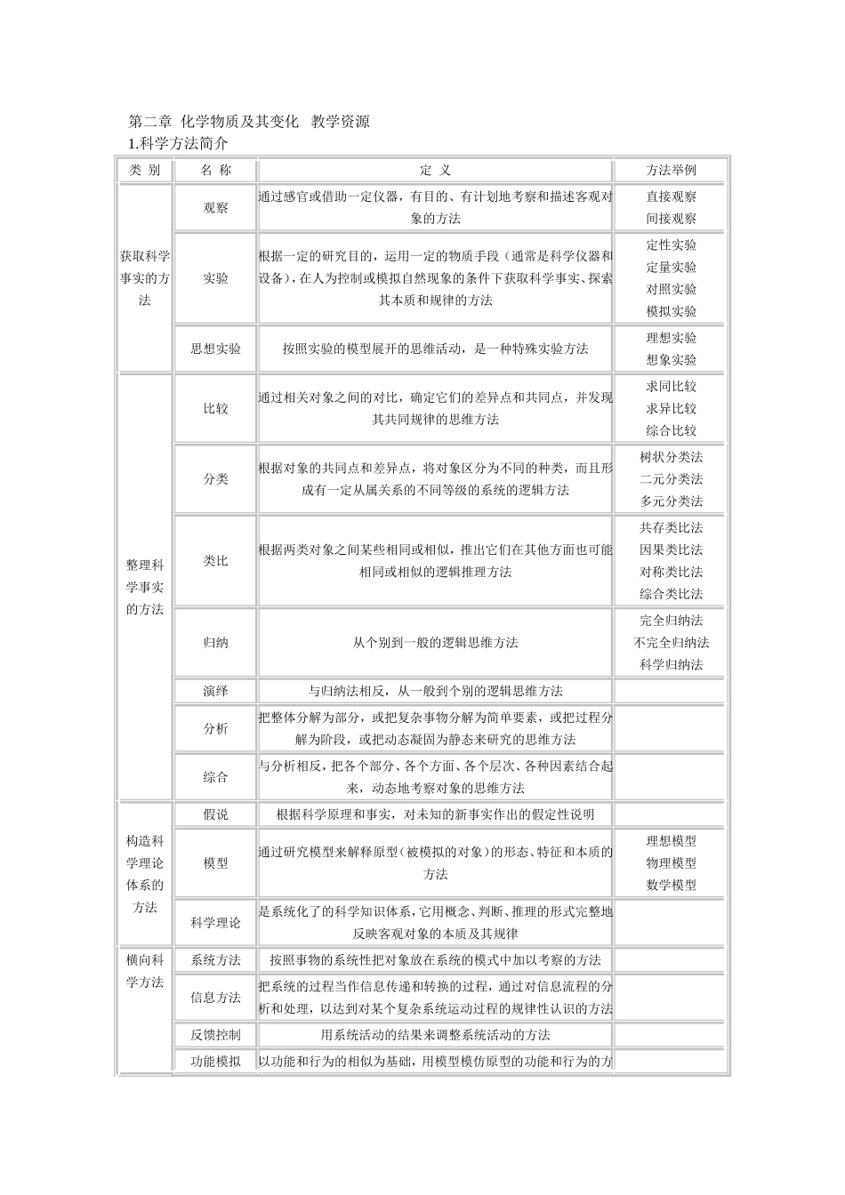 第二章化学物质及其变化教学资源_第1页