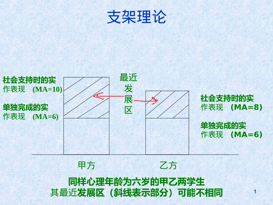 为学生搭起支架_第1页