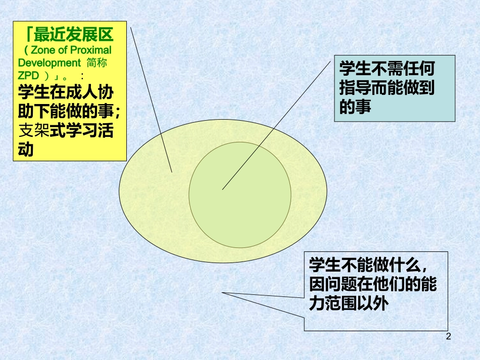为学生搭起支架_第2页
