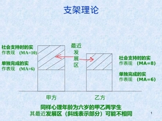 为学生搭起支架