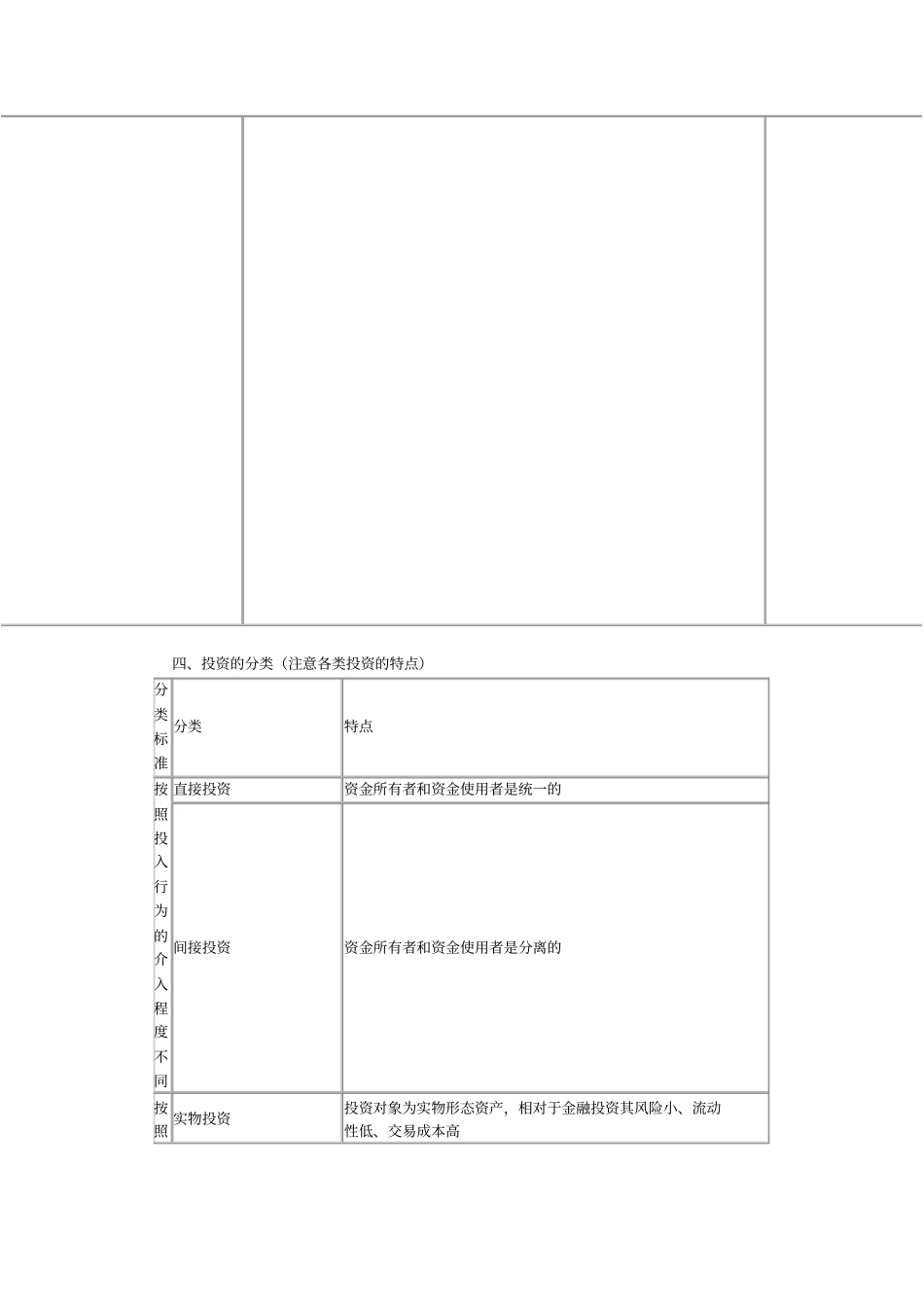 企业投资管理的基本含义_第2页