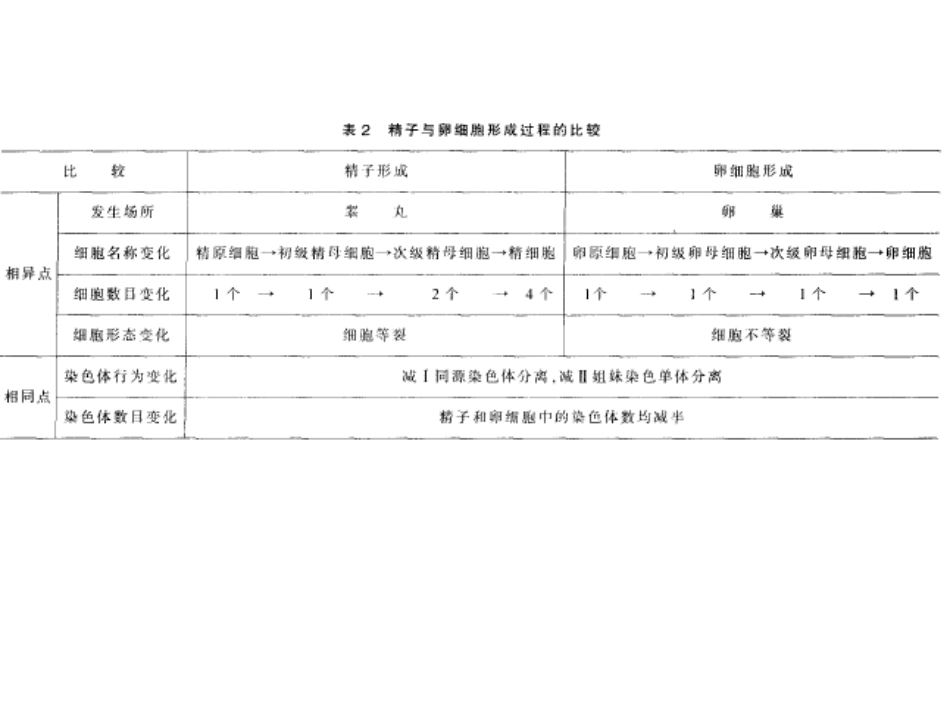 好概念图储备_第2页