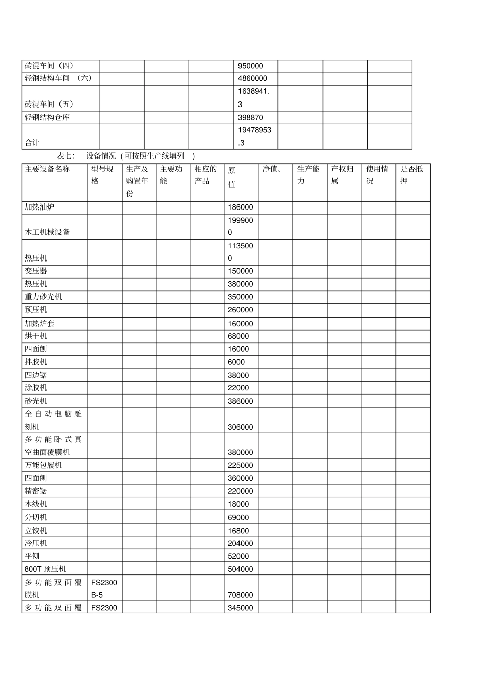 企业授信调查信息表讲解_第2页