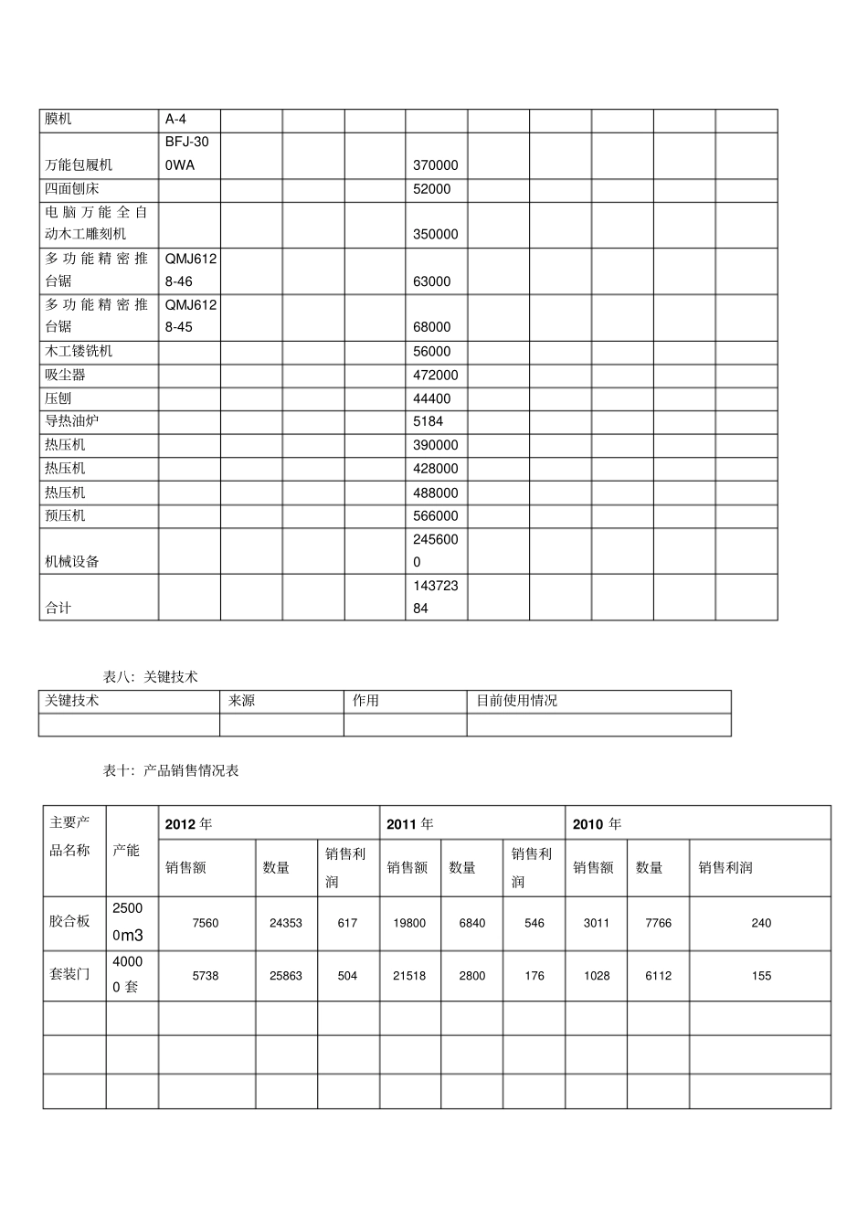 企业授信调查信息表讲解_第3页