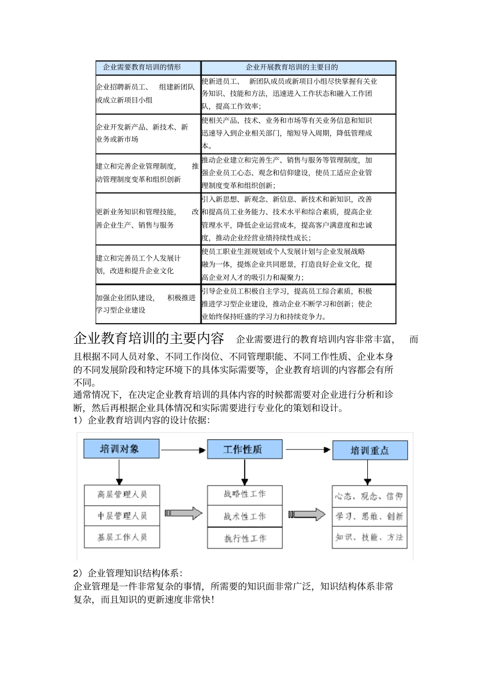 企业教育培训的目的与必要性_第2页