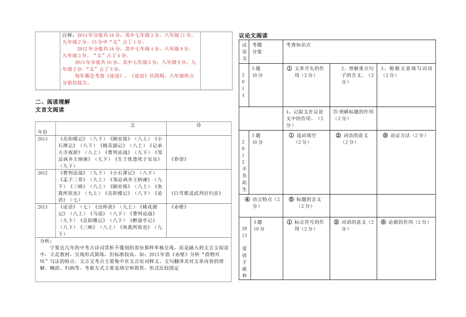 近三年中考试卷分析（语文）_第2页