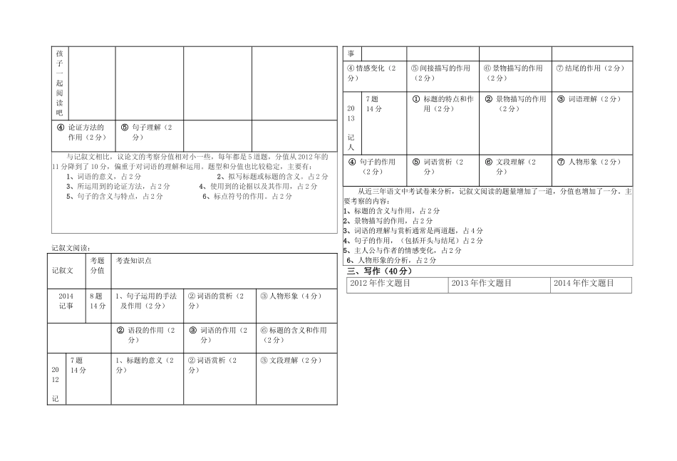 近三年中考试卷分析（语文）_第3页