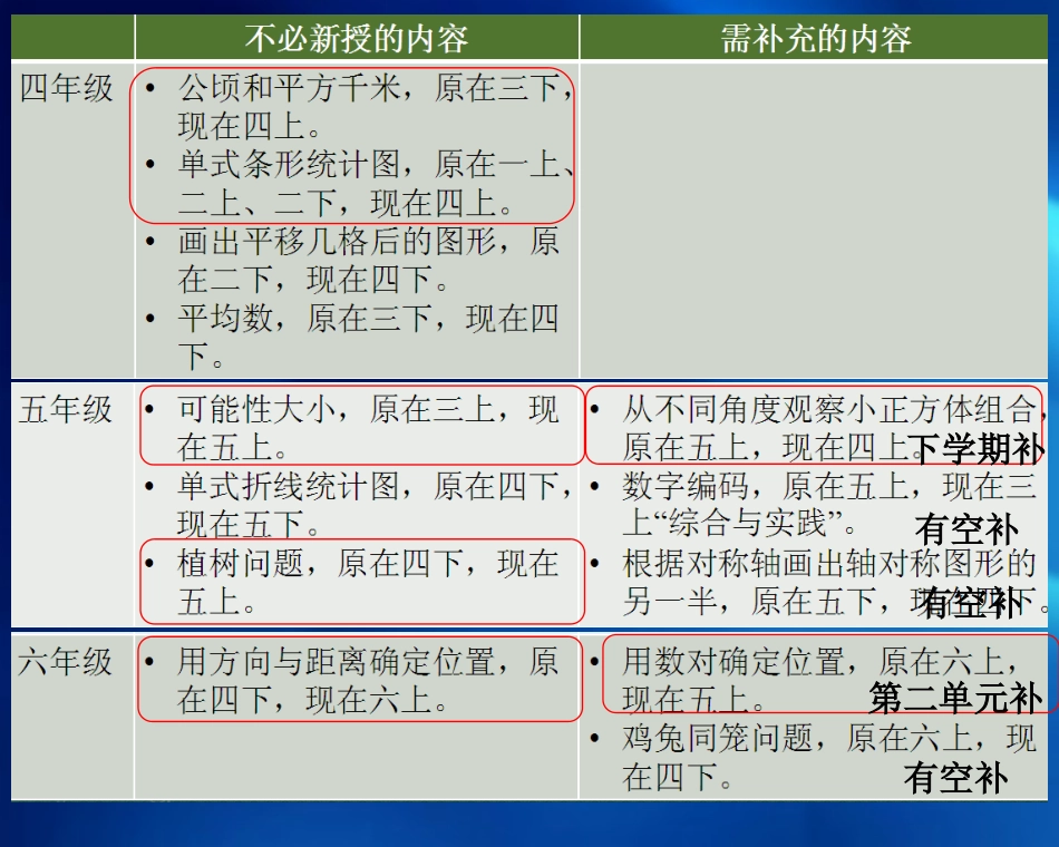 教材衔接说明_第2页
