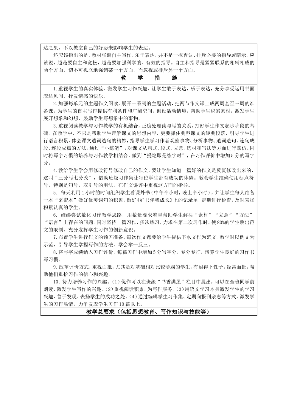 实验小学四年级习作计划_第3页