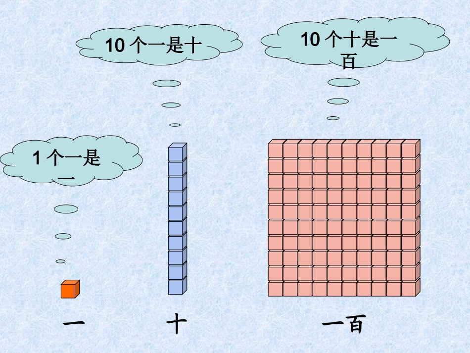 二下认识整百数_第2页
