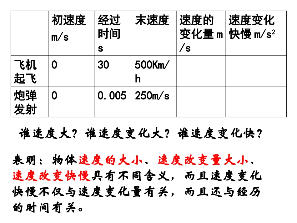 速度变化快慢的描述——加速度_第3页