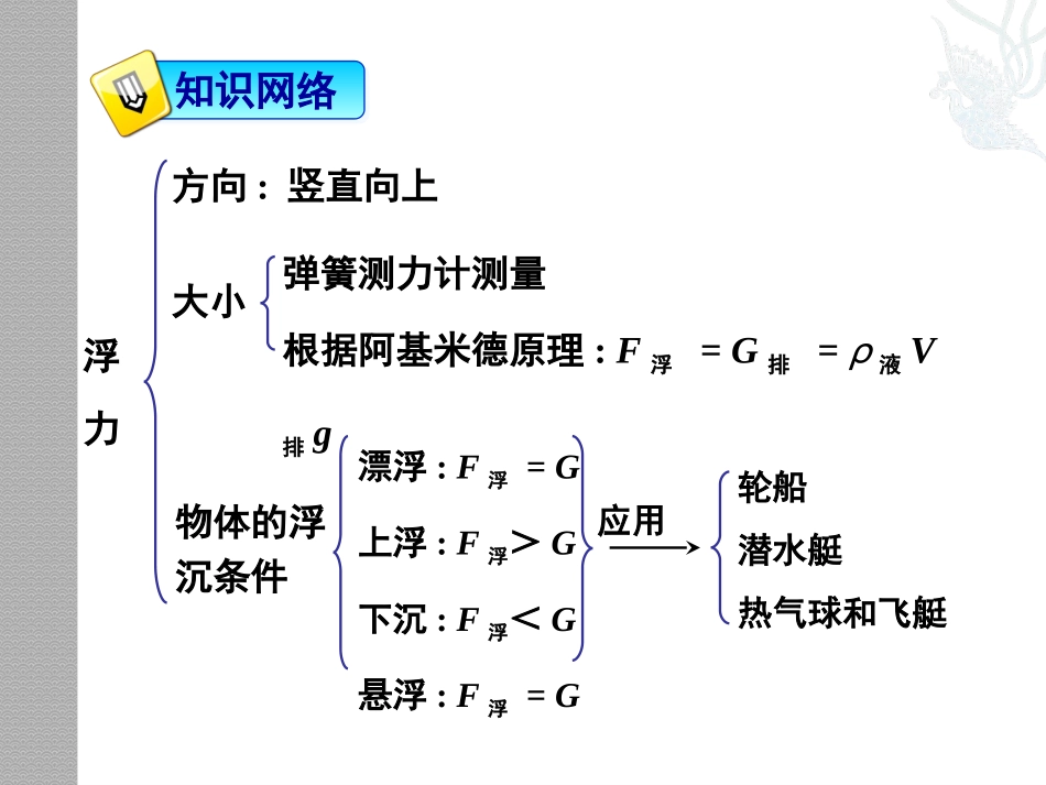 《压强和浮力》单元复习_第3页