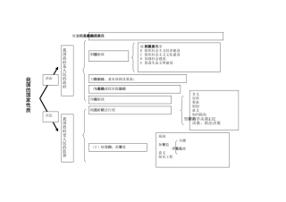 第二单元为人民服务的政府知识树