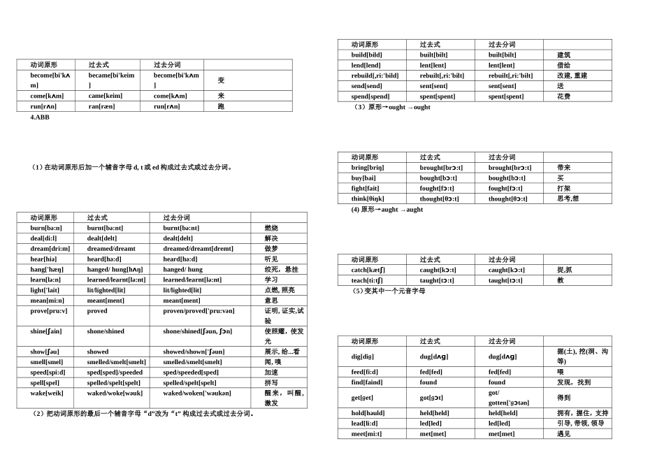 不规矩动词表[教学]_第2页