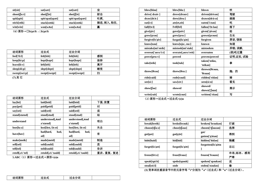 不规矩动词表[教学]_第3页