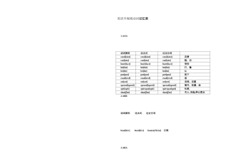 不规矩动词表[教学]