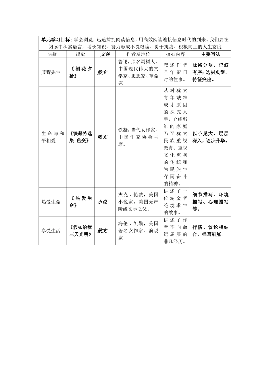 苏教版九下二单元知识结构图_第1页