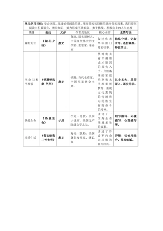 苏教版九下二单元知识结构图