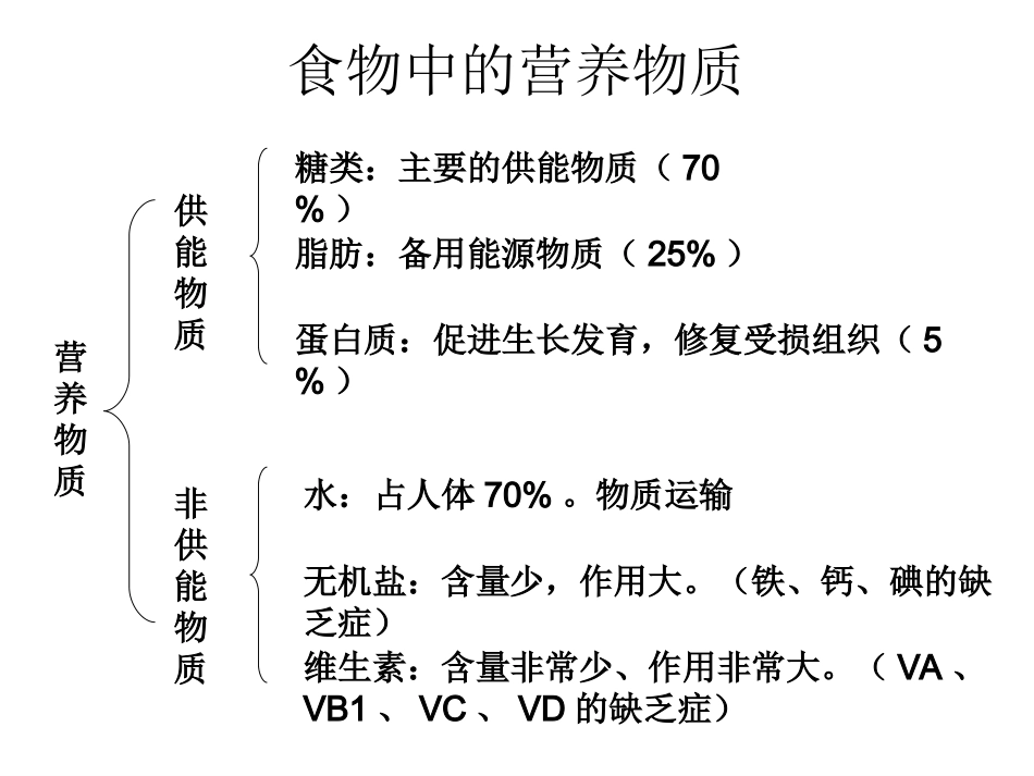 初中生物知识结构图_第2页
