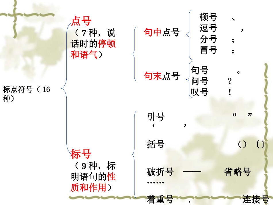 正确使用标点符号_第3页