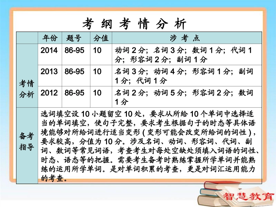 中考复习专题八选词填空课件_第2页