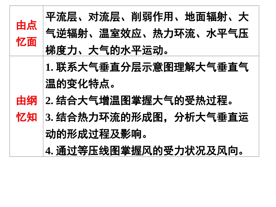 大气的受热过程与大气运动_第2页