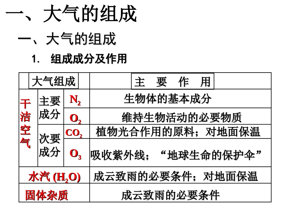 大气的受热过程与大气运动_第3页