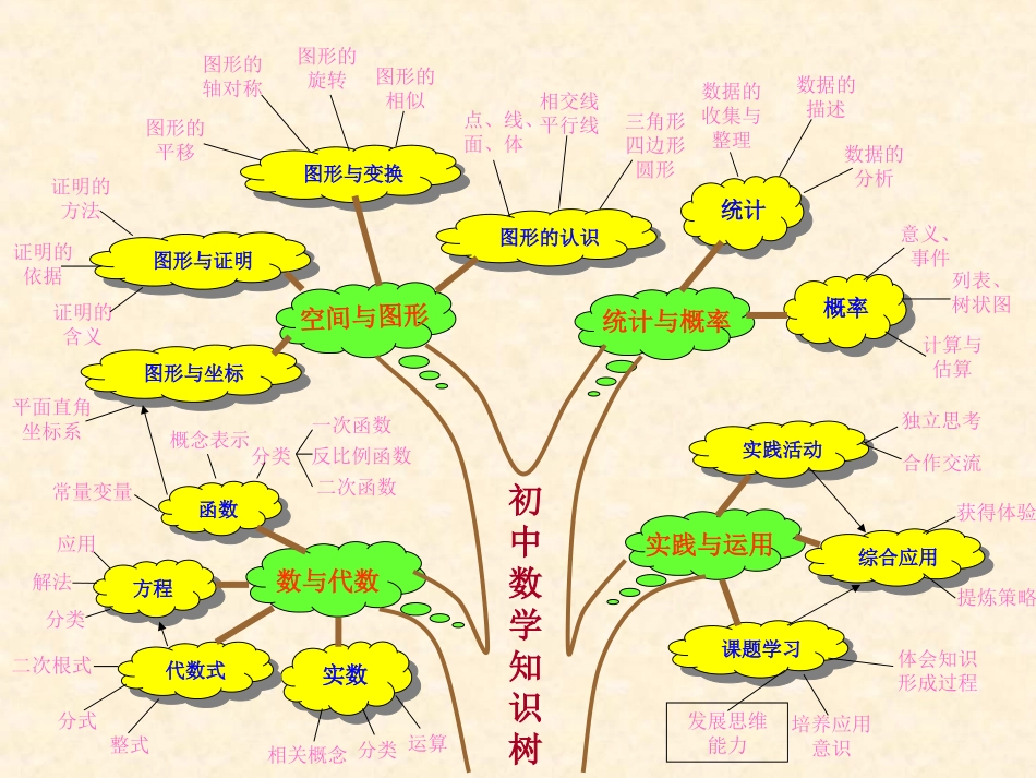 北师大版七年级数学上册每章知识树_第2页