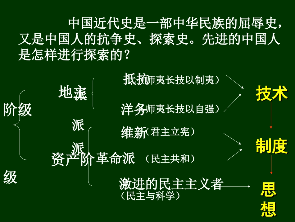 新文化运动与马克思主义的传播_第1页