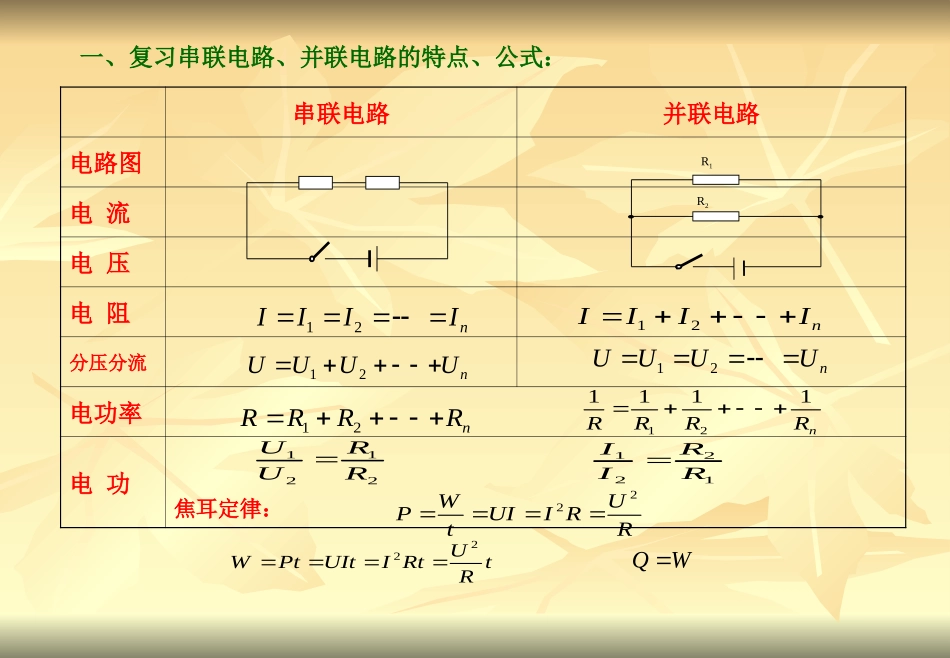 九年级物理中考总复习——电学专题课件_第2页