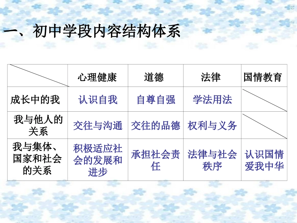 新人教版思想品德九年级说教材_第3页
