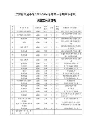 高一期中考试明细表