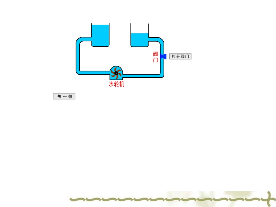 电压公开课课件_第2页
