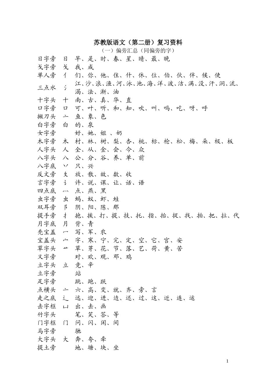 一语下分类复习_第1页