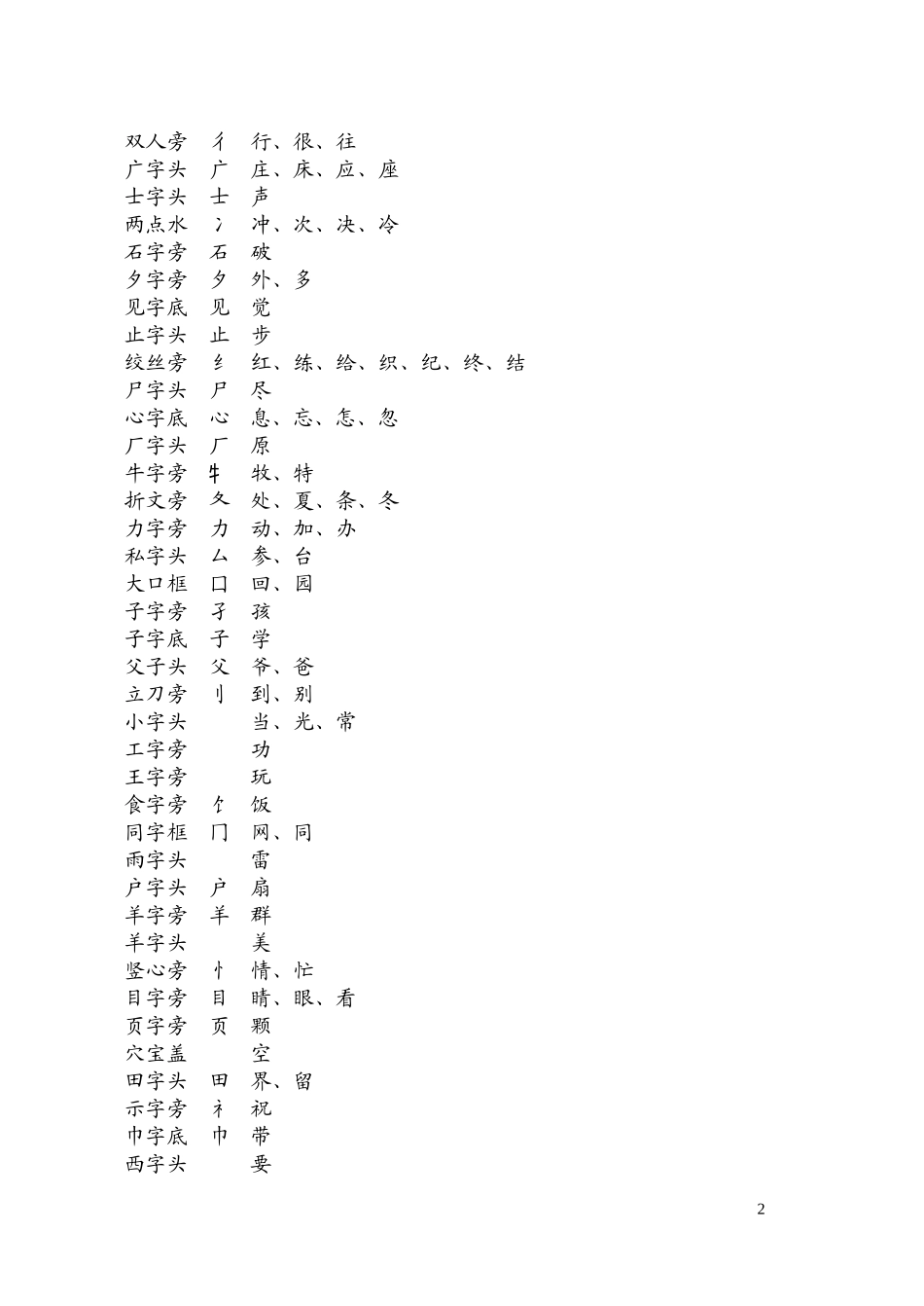 一语下分类复习_第2页