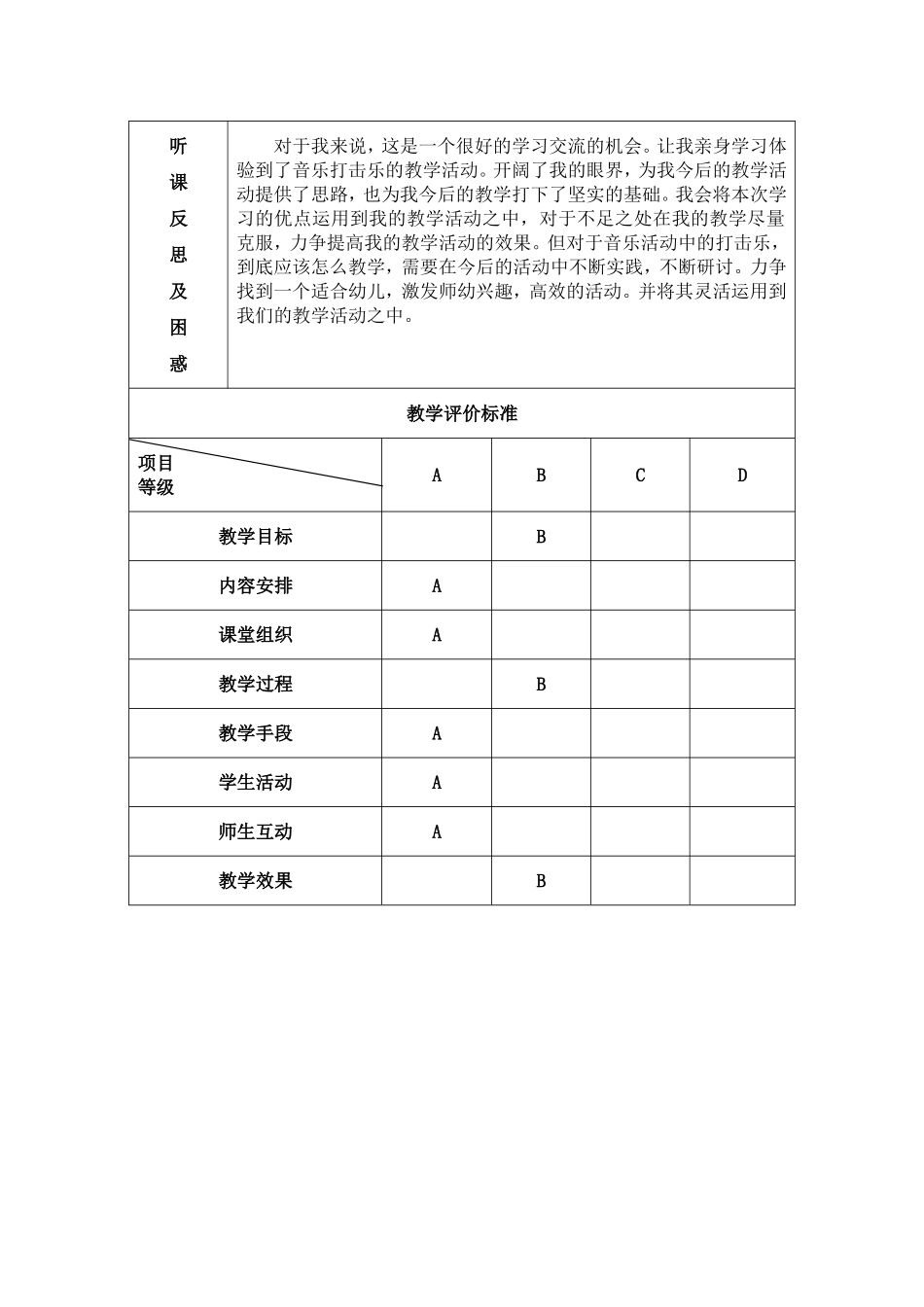 教师听课评课情况记录表模板庞启霞_第2页