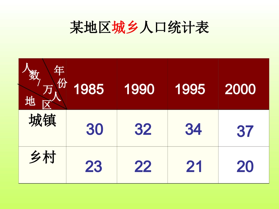 纵向复式条形统计图_第2页