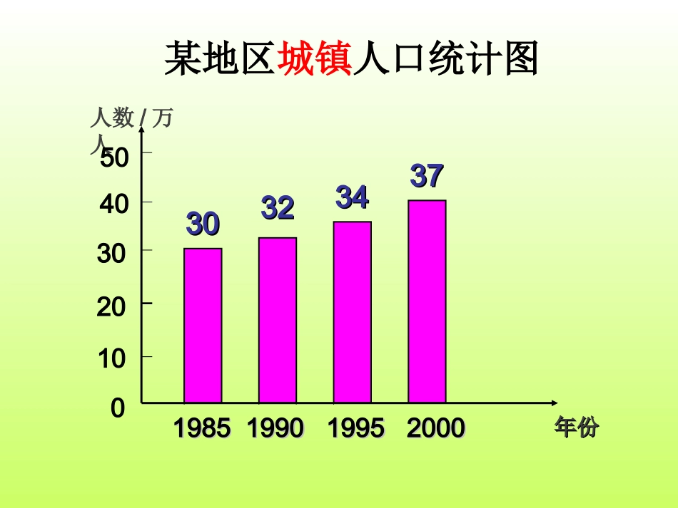 纵向复式条形统计图_第3页