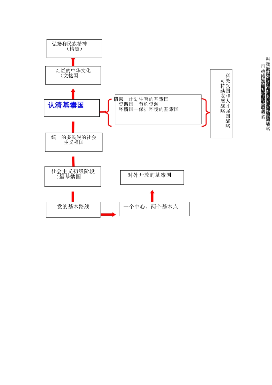 知识结构图（九年级第二单元）_第1页