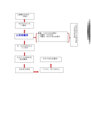 知识结构图（九年级第二单元）