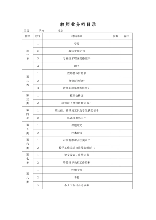 教师业务档目录