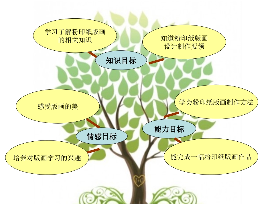 粉印纸版画知识树_第3页