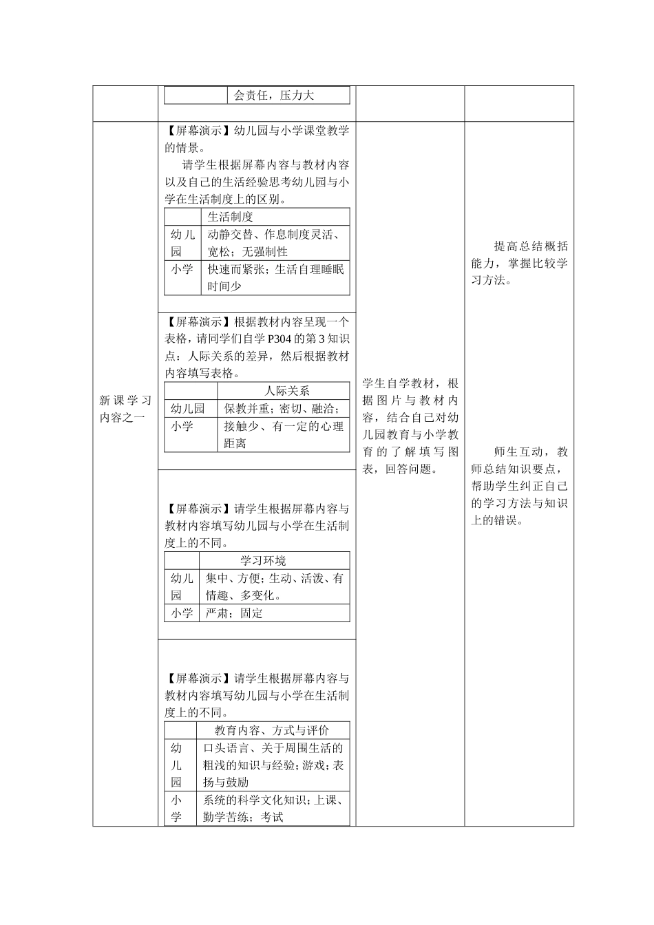 幼儿园与小学教育衔接的现状分析_第2页