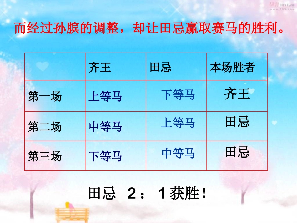 《数学广角——田忌赛马》演示课件_第3页